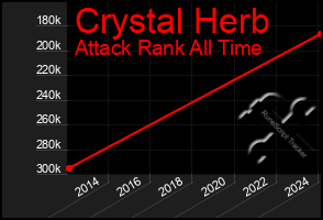 Total Graph of Crystal Herb