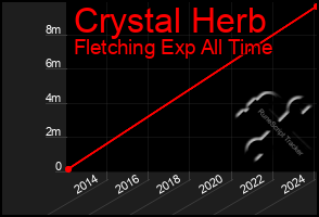 Total Graph of Crystal Herb