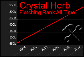 Total Graph of Crystal Herb