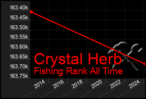 Total Graph of Crystal Herb