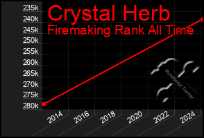 Total Graph of Crystal Herb