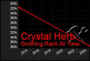 Total Graph of Crystal Herb