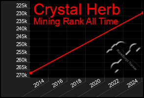 Total Graph of Crystal Herb