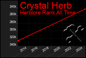 Total Graph of Crystal Herb