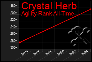 Total Graph of Crystal Herb