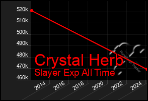 Total Graph of Crystal Herb