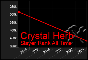 Total Graph of Crystal Herb