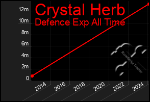 Total Graph of Crystal Herb