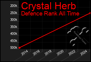 Total Graph of Crystal Herb