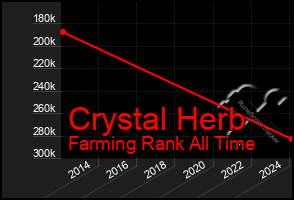 Total Graph of Crystal Herb