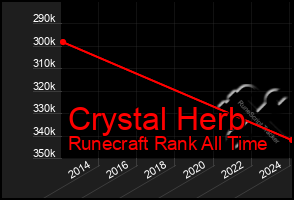 Total Graph of Crystal Herb