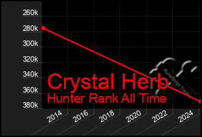 Total Graph of Crystal Herb