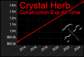 Total Graph of Crystal Herb