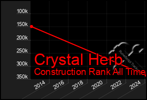 Total Graph of Crystal Herb