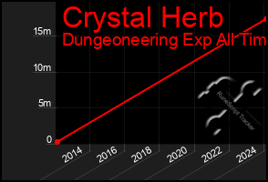 Total Graph of Crystal Herb