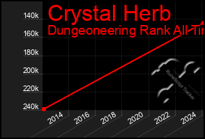 Total Graph of Crystal Herb