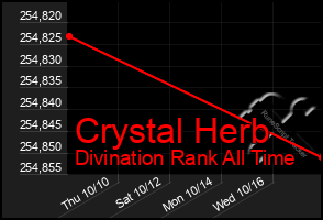 Total Graph of Crystal Herb