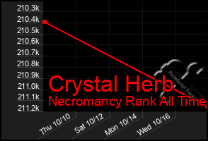 Total Graph of Crystal Herb