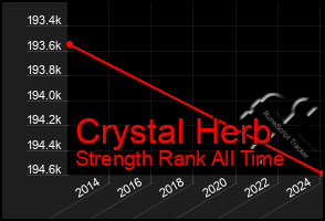 Total Graph of Crystal Herb