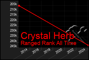 Total Graph of Crystal Herb