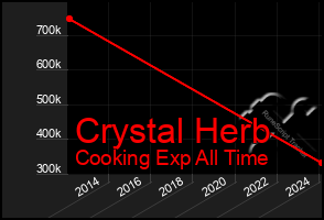 Total Graph of Crystal Herb