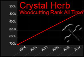 Total Graph of Crystal Herb