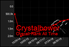 Total Graph of Crystalbower