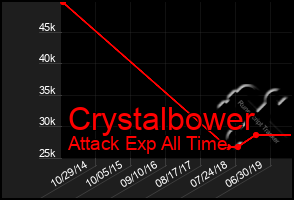 Total Graph of Crystalbower