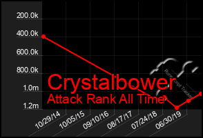 Total Graph of Crystalbower