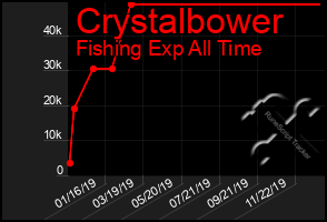 Total Graph of Crystalbower