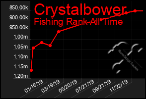 Total Graph of Crystalbower