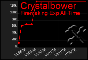 Total Graph of Crystalbower