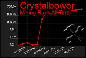 Total Graph of Crystalbower