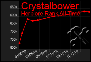 Total Graph of Crystalbower