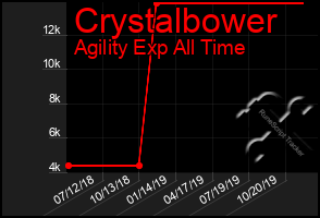 Total Graph of Crystalbower