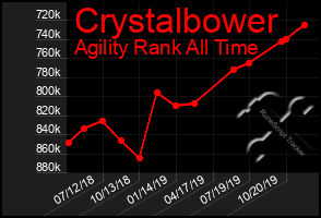 Total Graph of Crystalbower