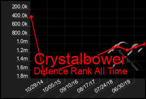 Total Graph of Crystalbower