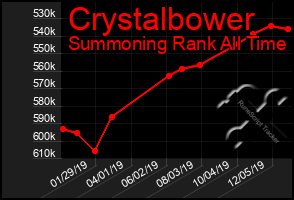 Total Graph of Crystalbower