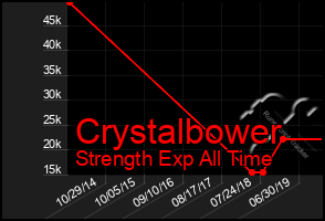 Total Graph of Crystalbower