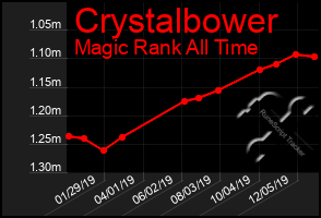 Total Graph of Crystalbower