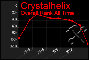 Total Graph of Crystalhelix