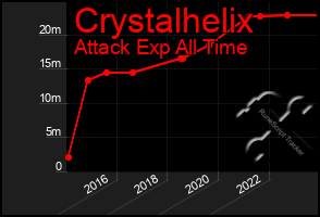 Total Graph of Crystalhelix