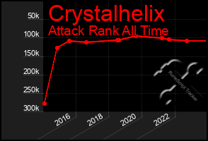 Total Graph of Crystalhelix