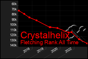 Total Graph of Crystalhelix