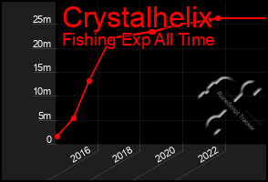 Total Graph of Crystalhelix