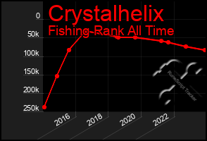 Total Graph of Crystalhelix