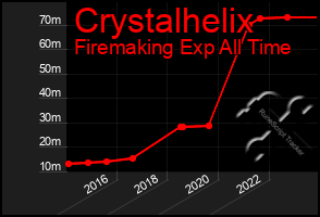 Total Graph of Crystalhelix