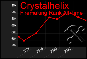 Total Graph of Crystalhelix