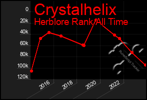 Total Graph of Crystalhelix