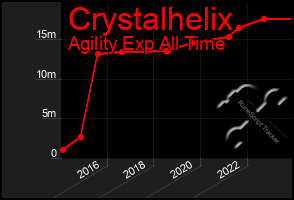 Total Graph of Crystalhelix